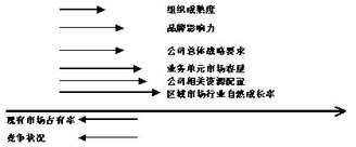 德隆战略目标