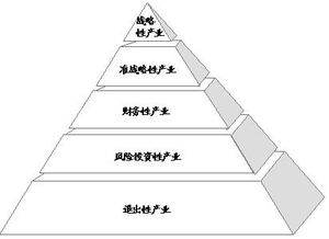 金字塔结构